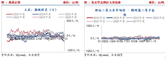 长安期货刘琳：产需缺口支撑 中长期玉米或偏强运行