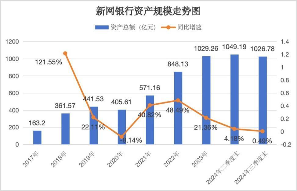 新网银行：不良激增侵蚀利润，困境如何化解？