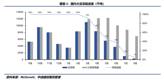 【豆系快评】国内豆系怎么定价中美经贸博弈2.0