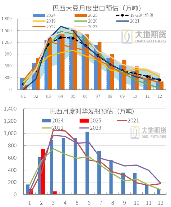 豆粕：中美贸易再起纷争