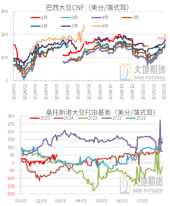 豆粕：中美贸易再起纷争