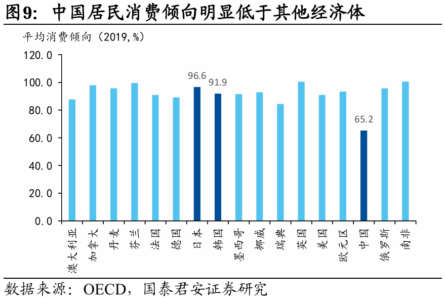 国别研究系列｜转型之路的国际比较（上篇）