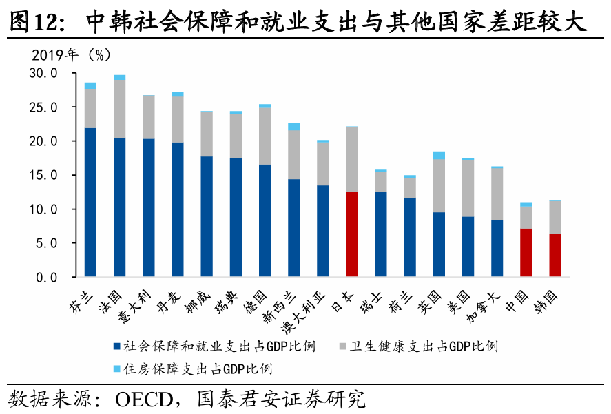 国别研究系列｜转型之路的国际比较（上篇）