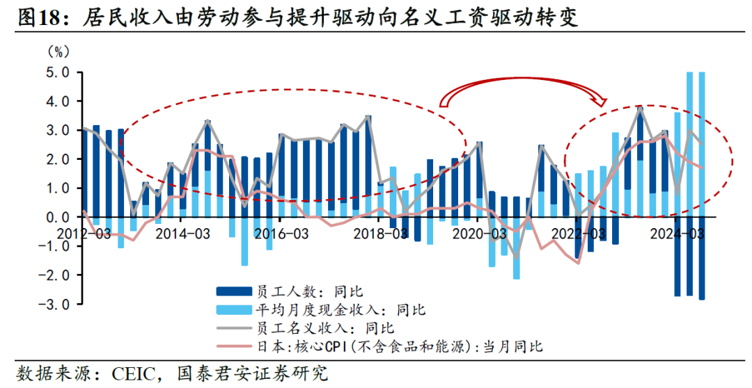 国别研究系列｜转型之路的国际比较（上篇）