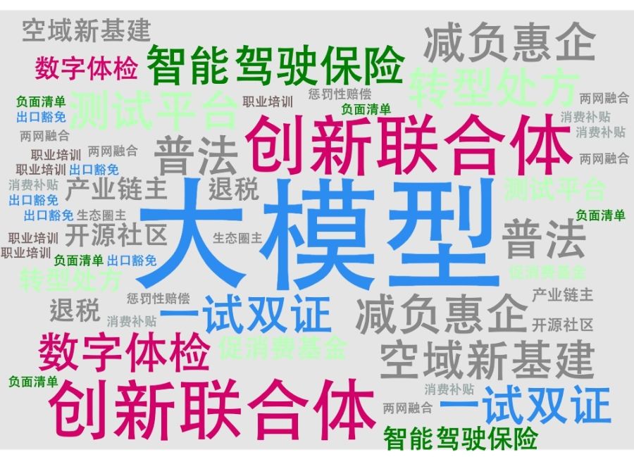 数读：50位民营企业家代表、委员两会建言里的十大关键词