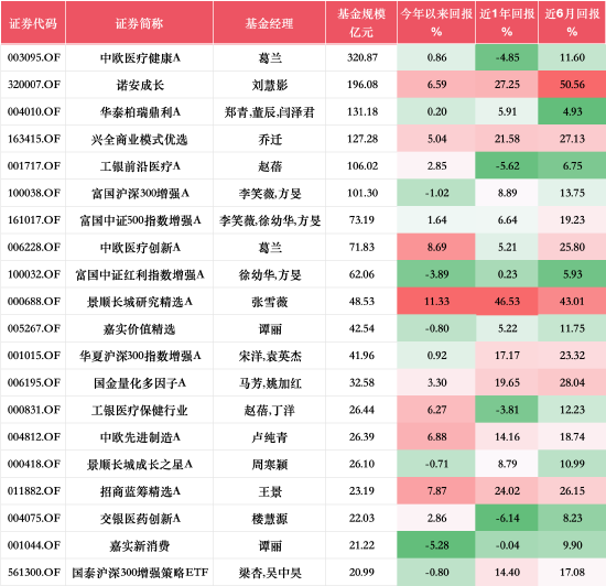 基金行业的“她力量” | 诺安基金刘慧影：科技投资需要“耐心资本” 做长期视角的坚守者