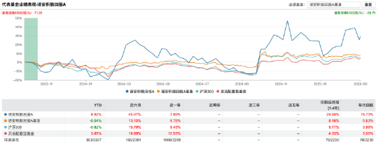 基金行业的“她力量” | 诺安基金刘慧影：科技投资需要“耐心资本” 做长期视角的坚守者