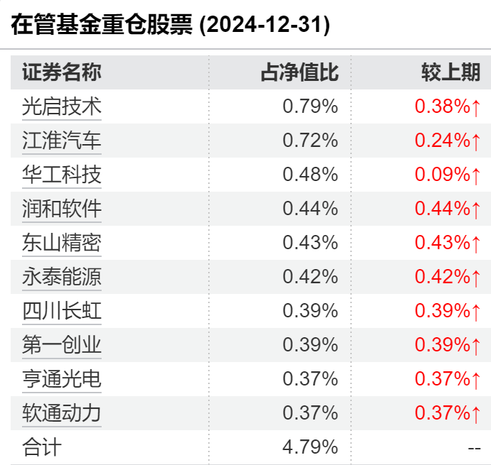 女性基金经理已超千人！全面盘点：这些ETF和主动权益女将闪耀市场