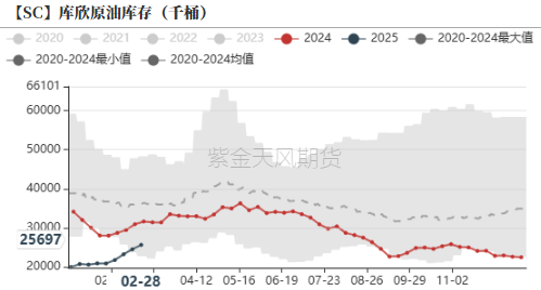 原油：还能再跌吗？