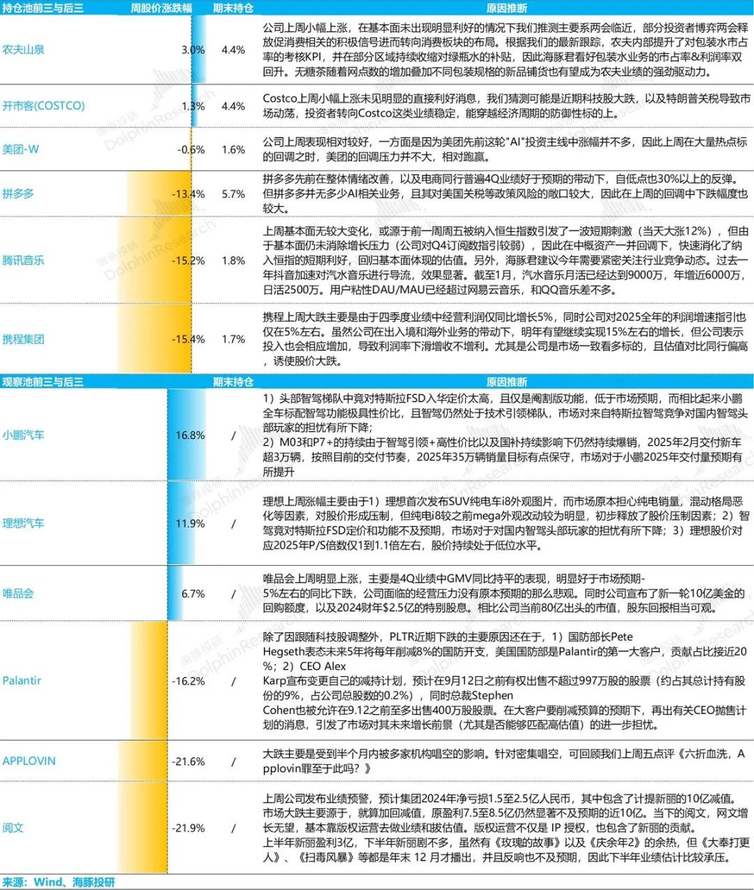 川普出手，中概重估还能继续吗？