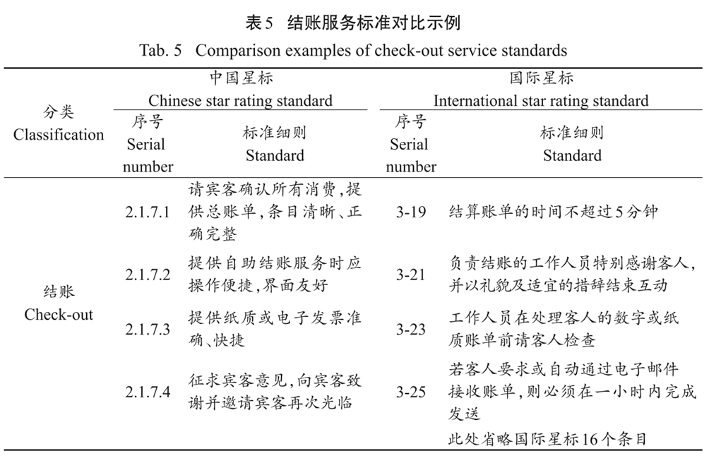 五星级饭店，为什么越来越少了？